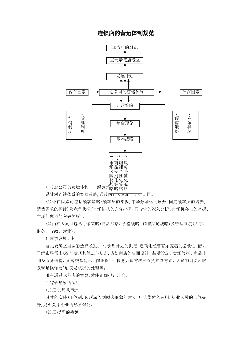 连锁店的营运体制规范 (2).DOC_第1页