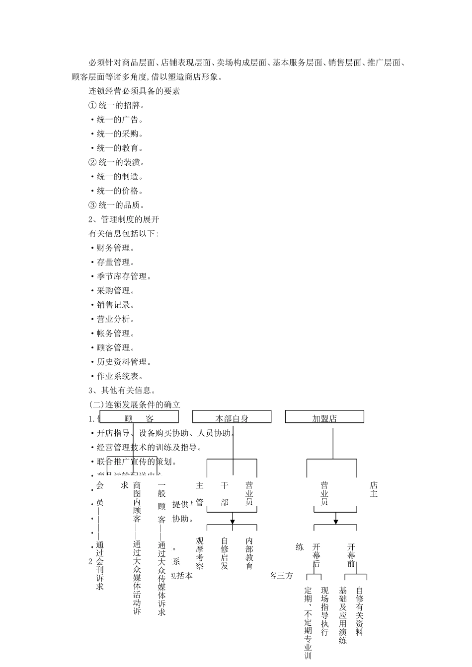 连锁店的营运体制规范 (2).DOC_第2页