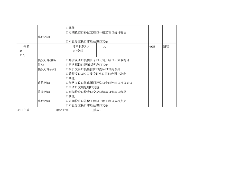 每 周 销 售 报 告.DOC_第2页
