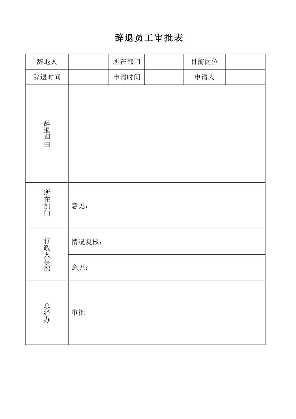 辞退员工审批表.doc_第1页