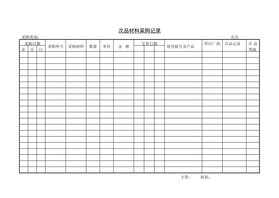 次品材料采购记录.doc_第1页