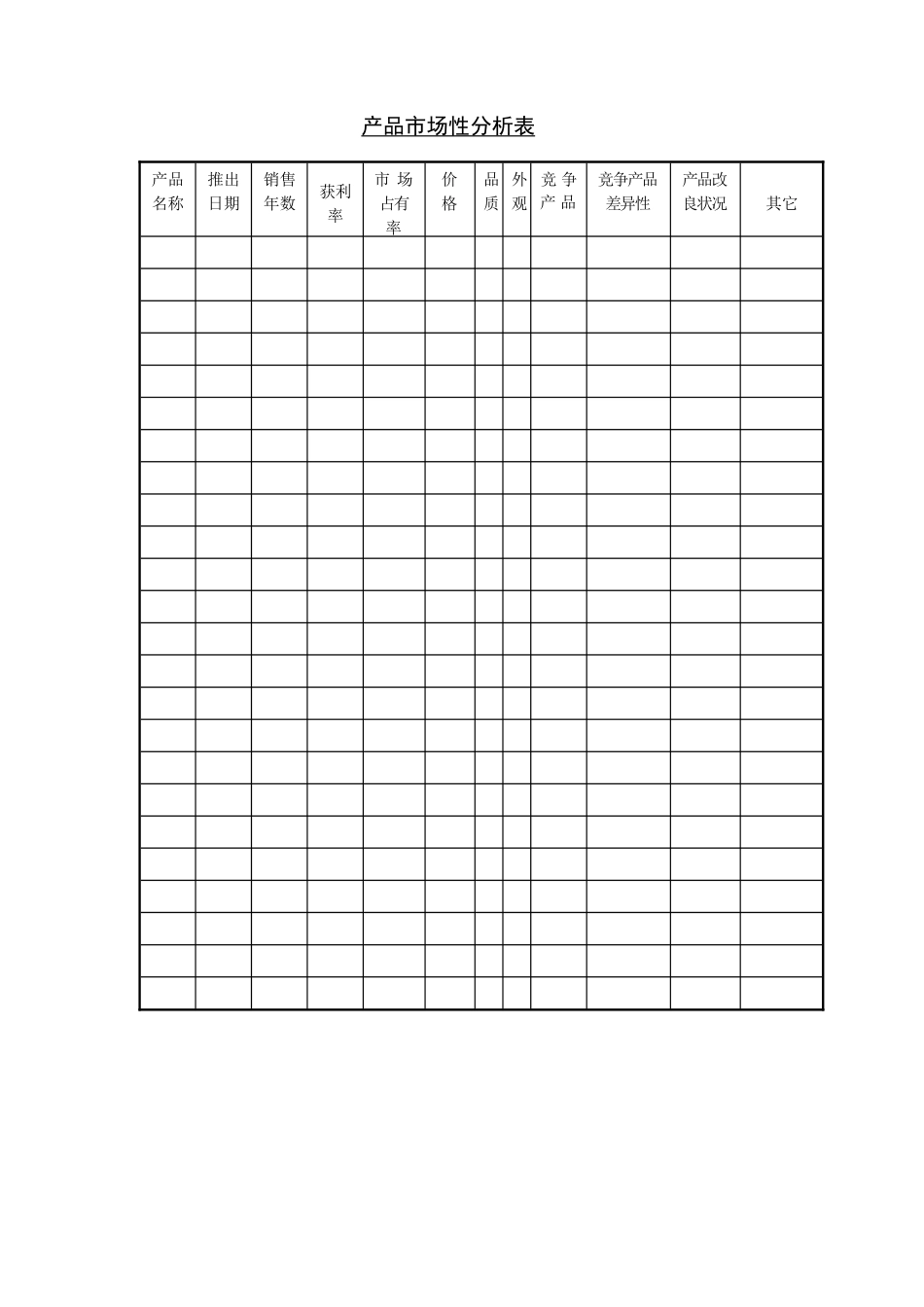 产品市场性分析表 (2).DOC_第1页