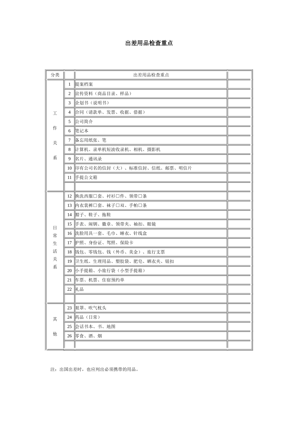 出差用品检查重点 (2).doc_第1页