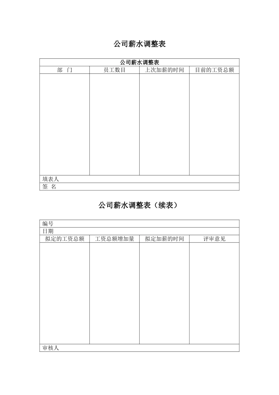 公司薪水调整表.doc_第1页