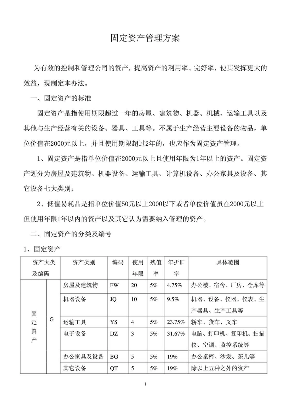 固定资产管理方案 (2).doc_第1页