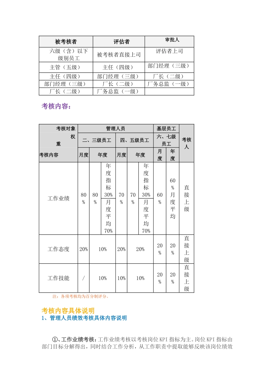 服装绩效考核制度参考.doc_第2页