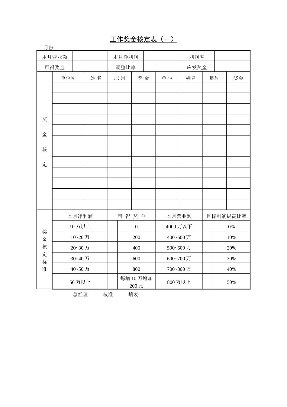 第五节 工作奖金核定表（一） (3).DOC_第1页