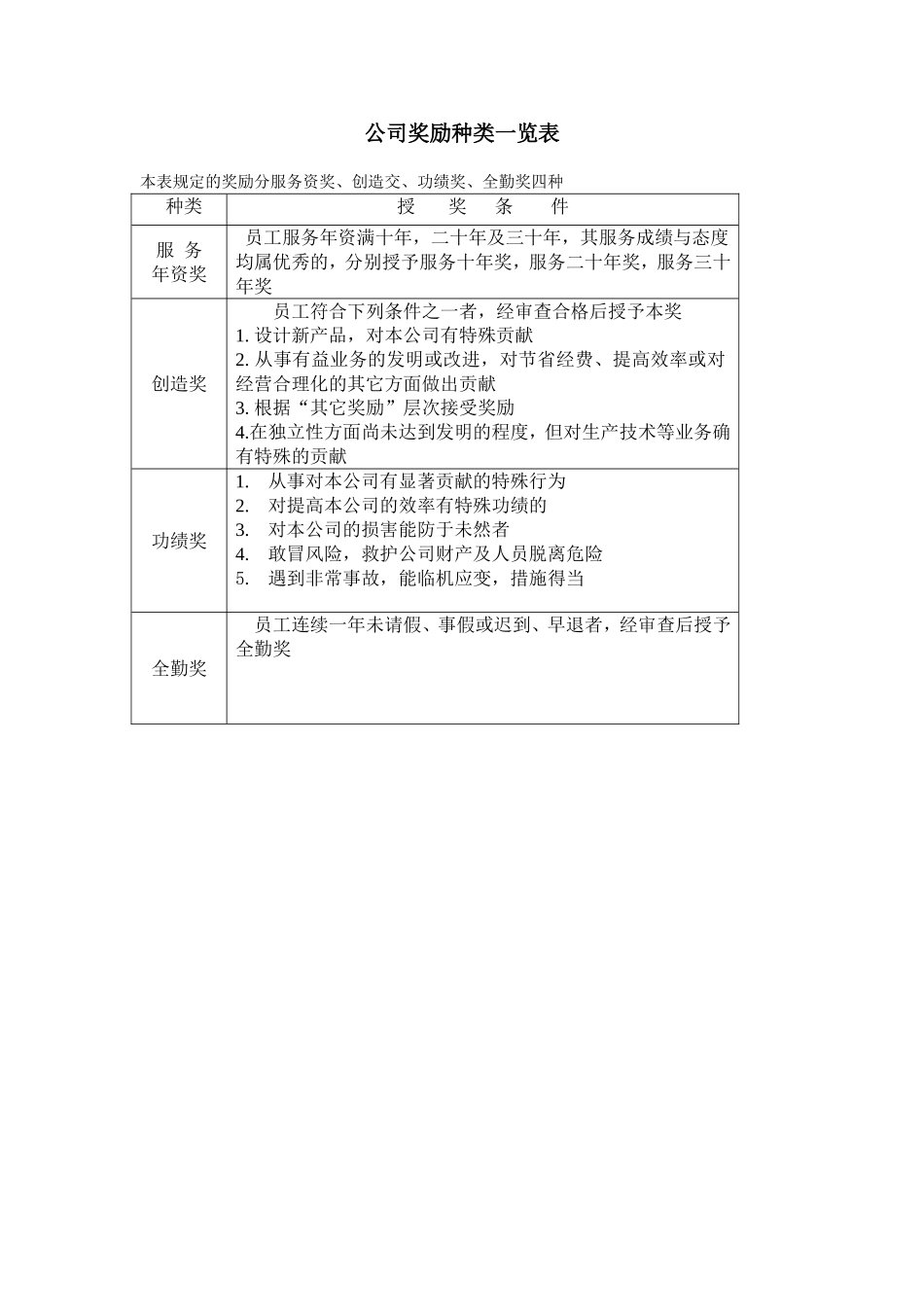 公司奖励种类一览表 (2).doc_第1页