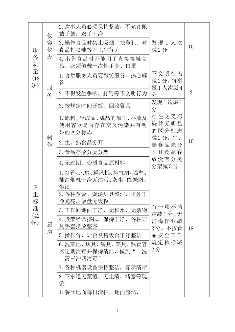 公司食堂考核标准及考核办法.doc_第3页