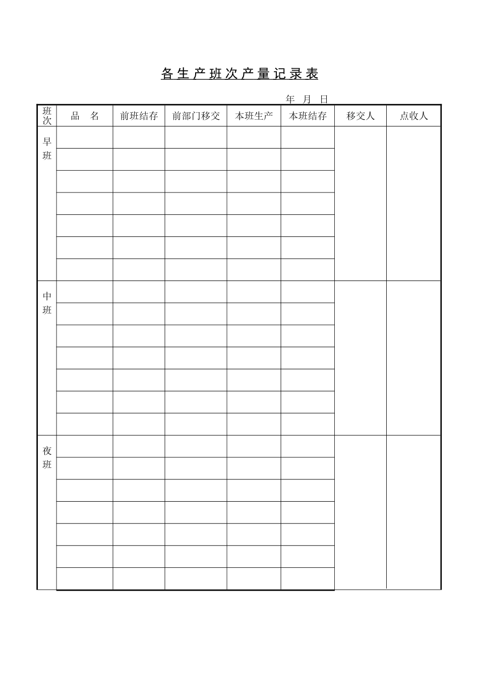 各生产班次产量记录表 (2).doc_第1页