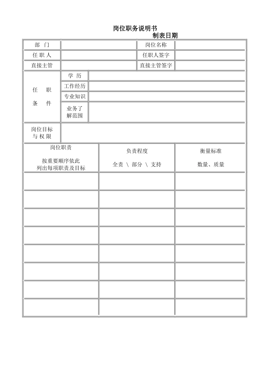 岗位职务说明书 (2).doc_第1页