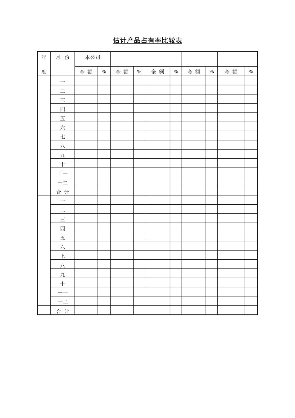 估计产品占有率比较表 (2).DOC_第1页