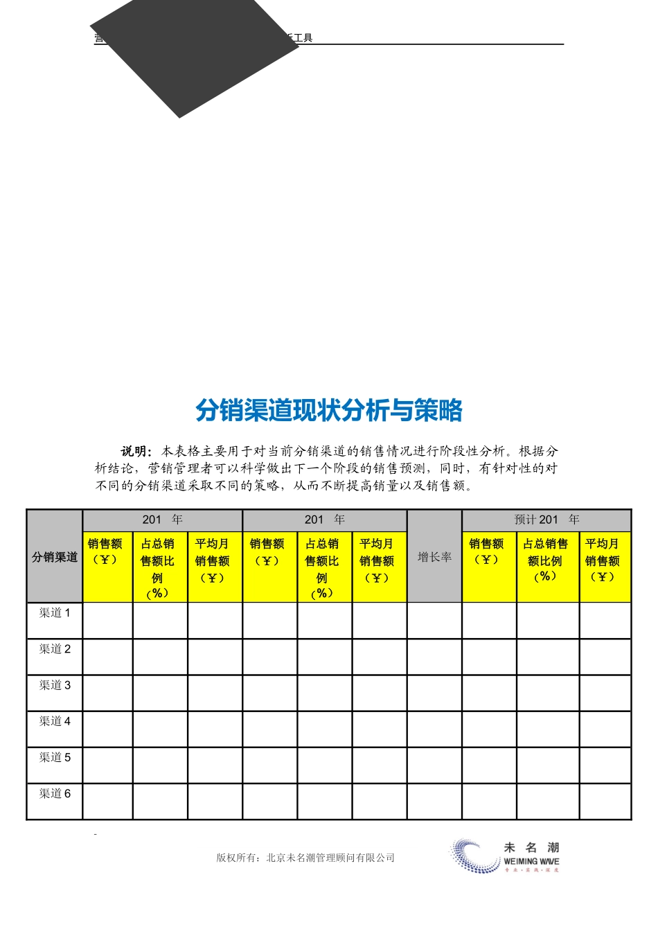 分销渠道现状分析与策略.docx_第3页