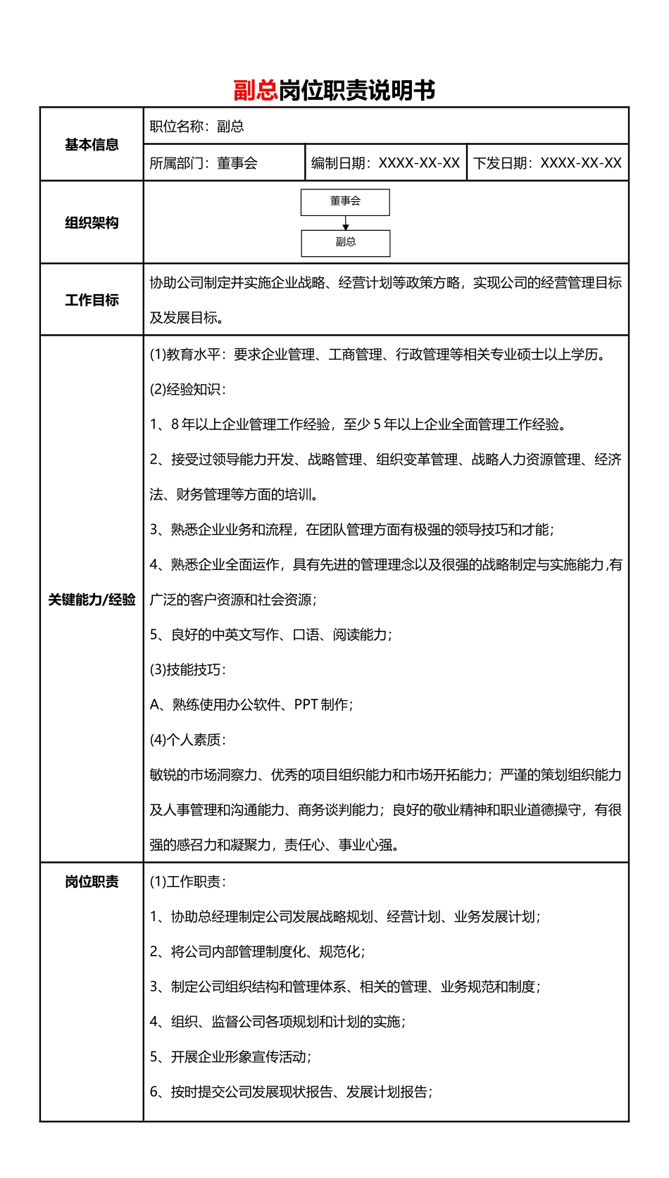 副总岗位职责说明书.docx_第1页