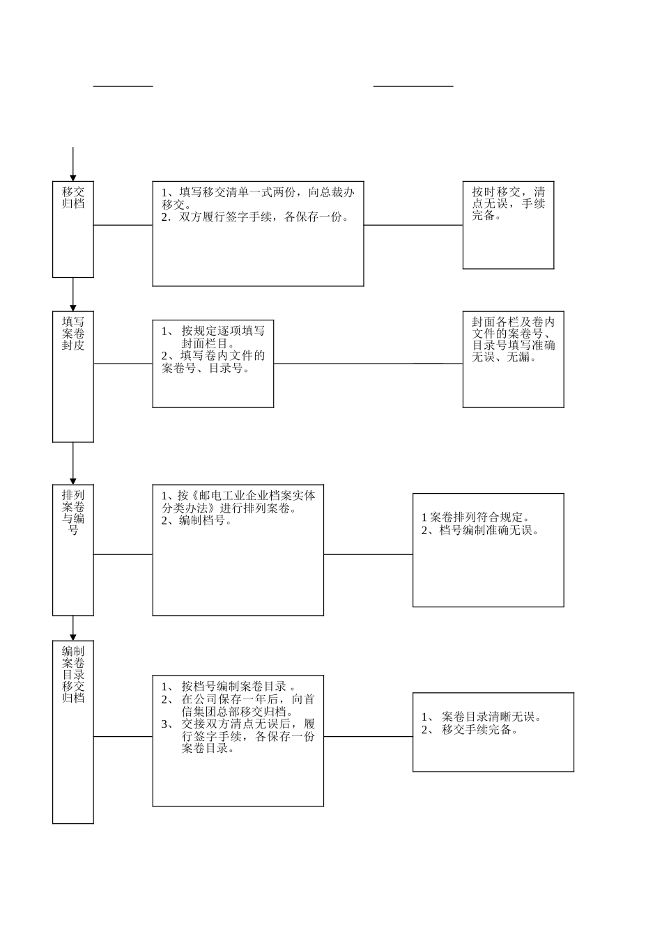 档案管理 (2).doc_第3页