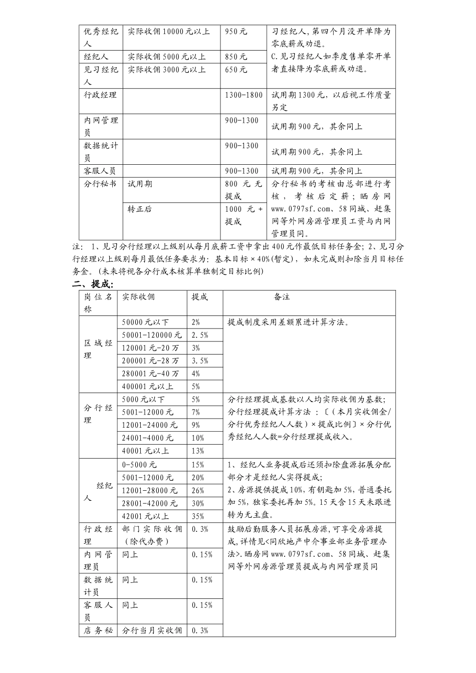 分享二手房中介公司的薪酬奖励制度.doc_第2页