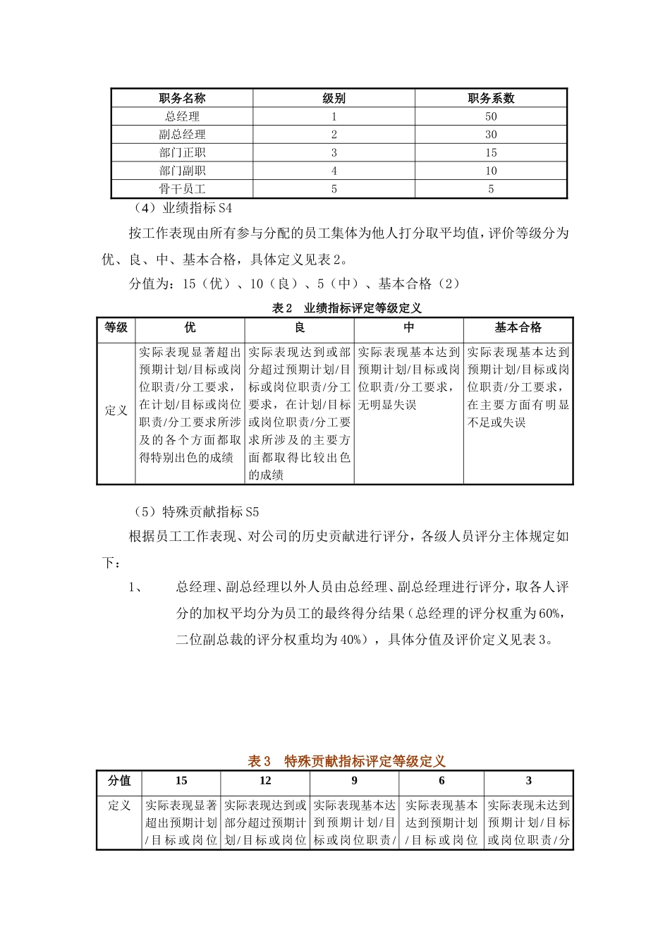 公司股权分配方案.doc_第2页