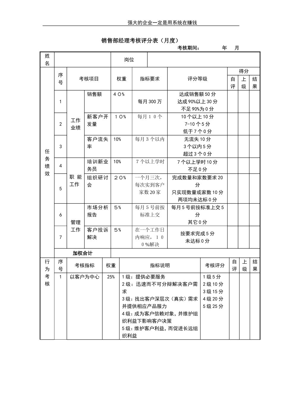 销售经理考核评分表 (2).doc_第1页