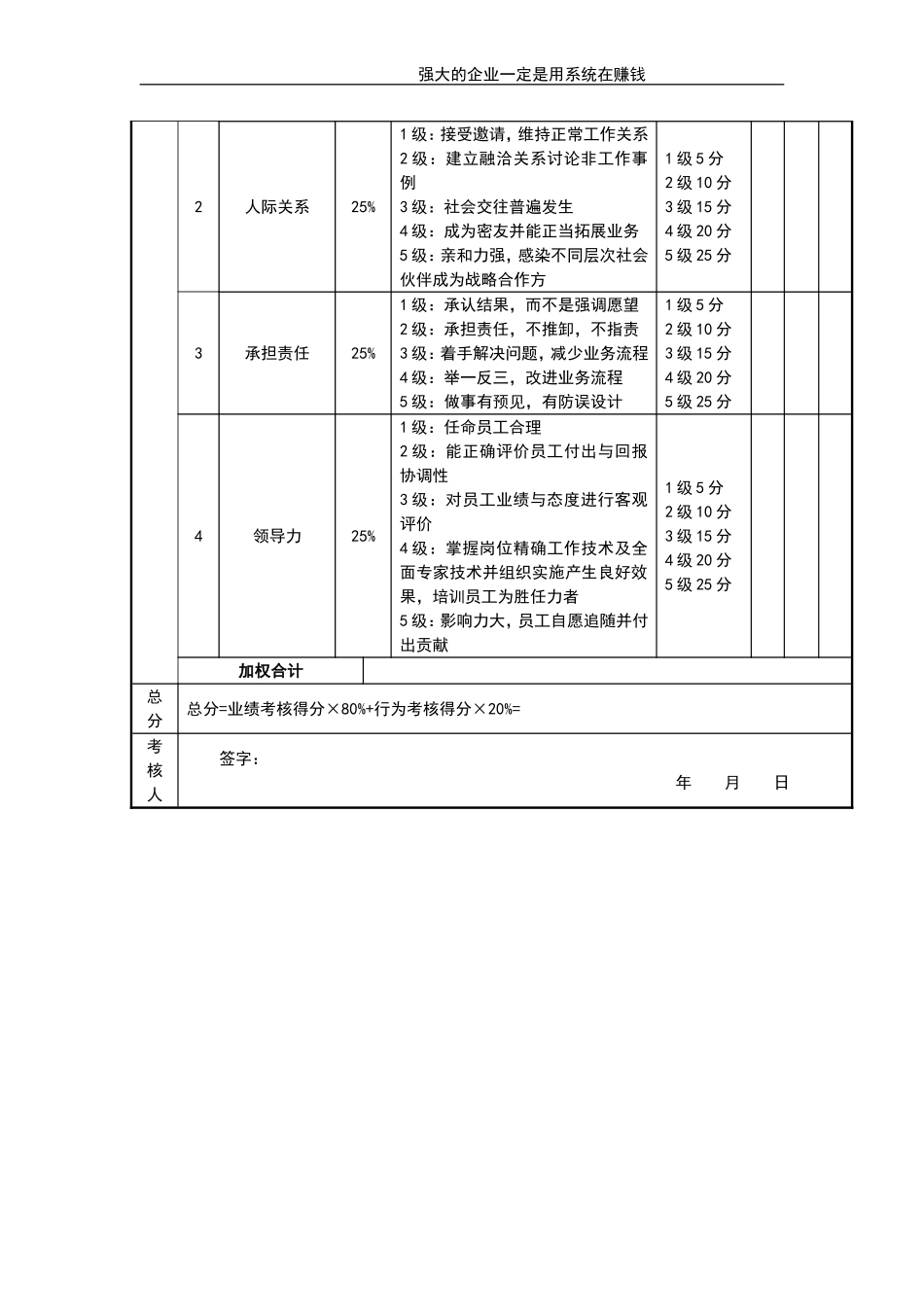 销售经理考核评分表 (2).doc_第2页