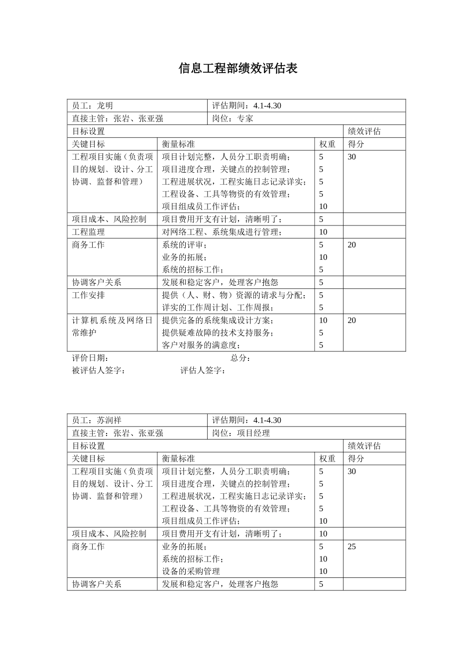 信息工程部绩效评估表_个人.doc_第1页