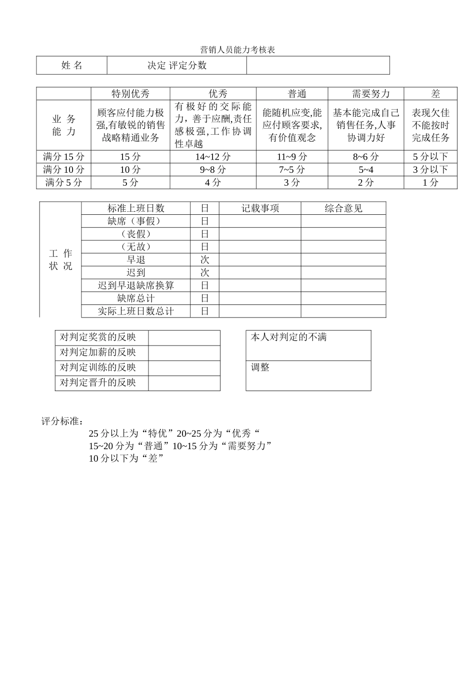 营销人员能力考核表 (3).doc_第1页