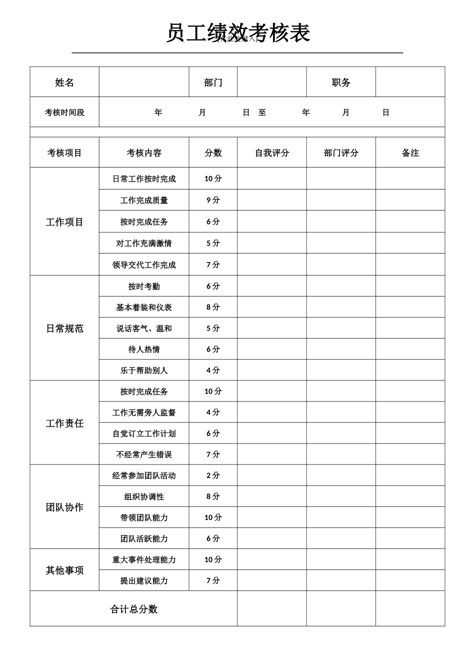 员工绩效考核表 (2).docx_第1页