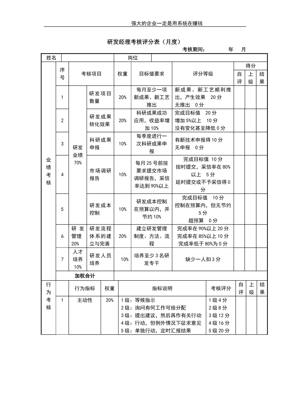 研发经理考核评分表 (2).doc_第1页