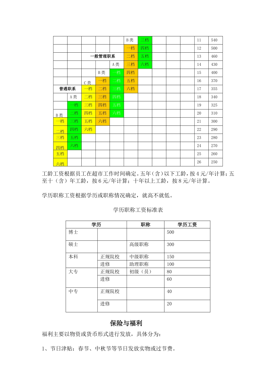 永辉超市薪酬制度.doc_第2页