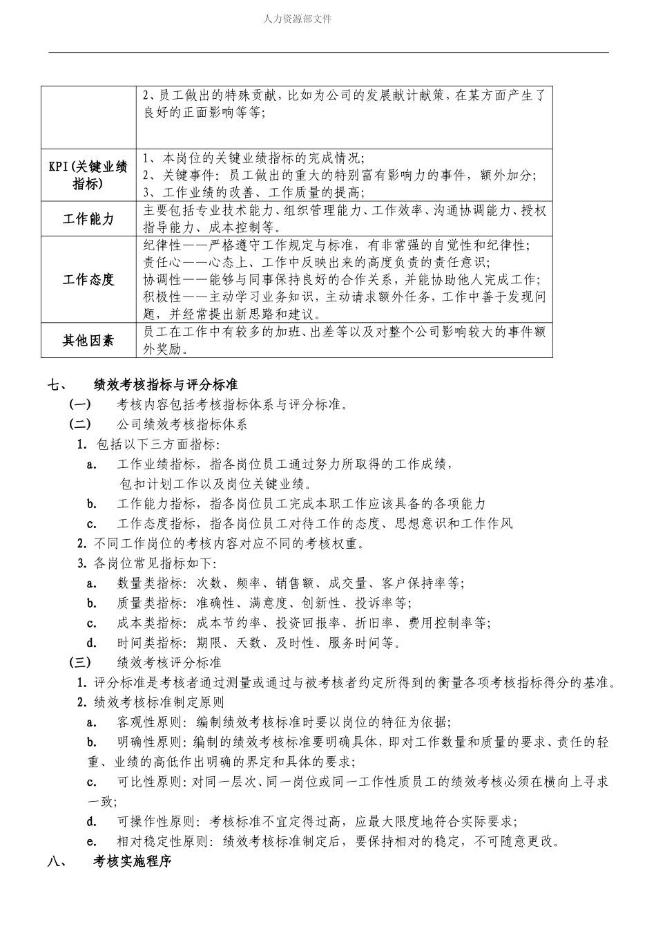 月度绩效考核管理制度 (2).doc_第2页