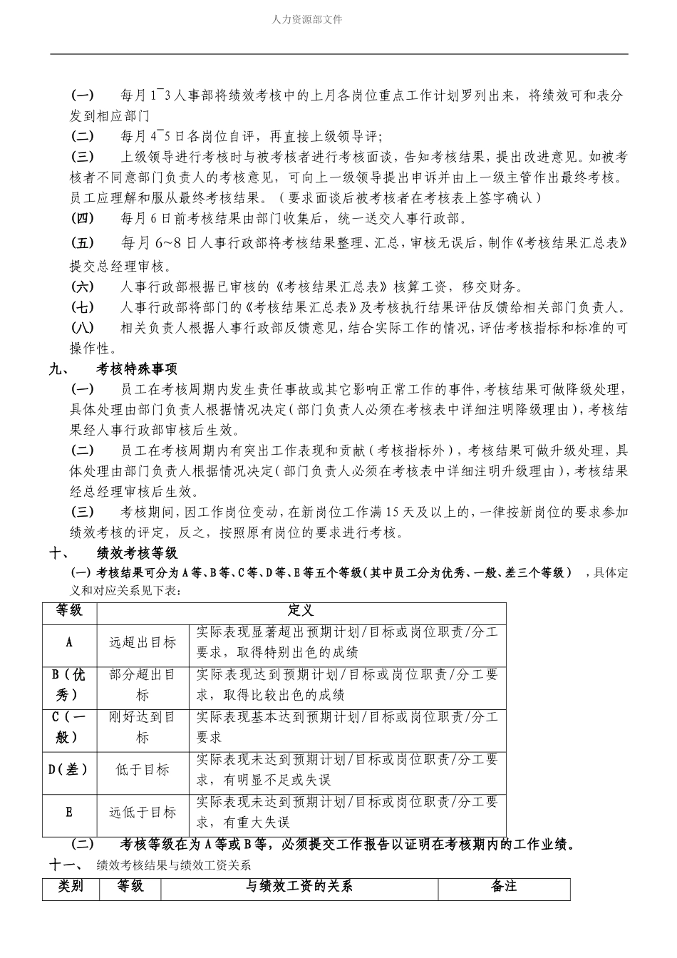 月度绩效考核管理制度 (2).doc_第3页