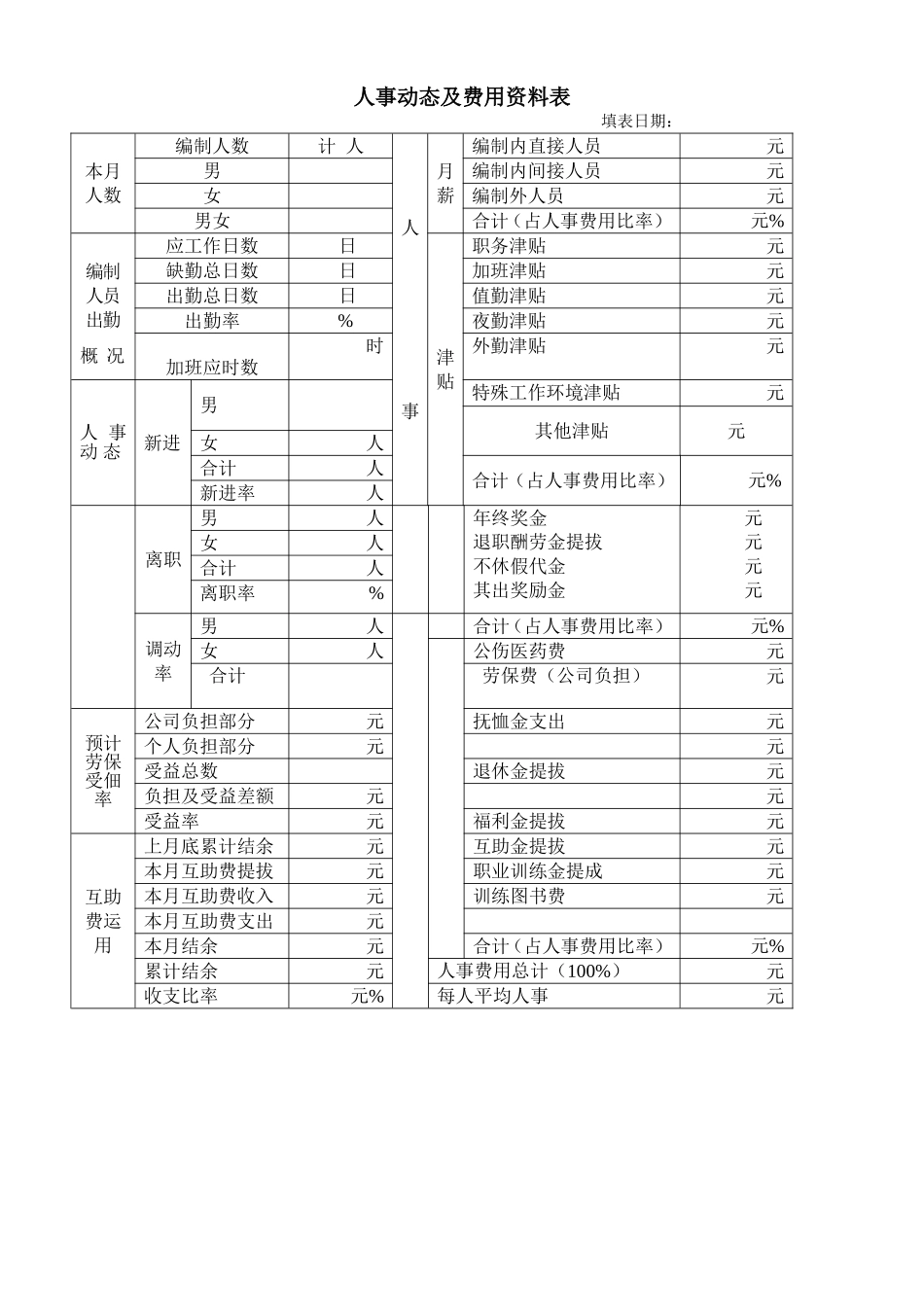人事动态及费用资料表 (3).doc_第1页