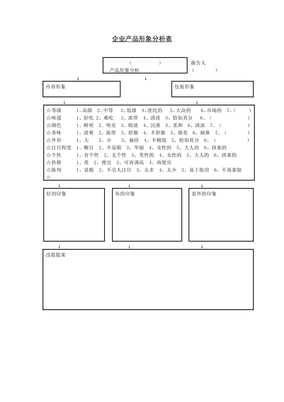 企业产品形象分析表 (2).DOC_第1页