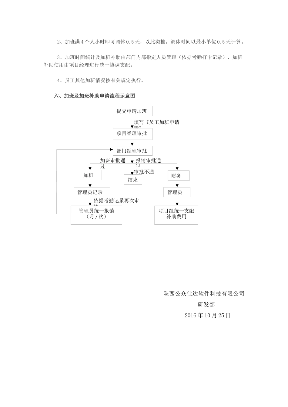 研发部加班及加班补助管理办法.docx_第2页