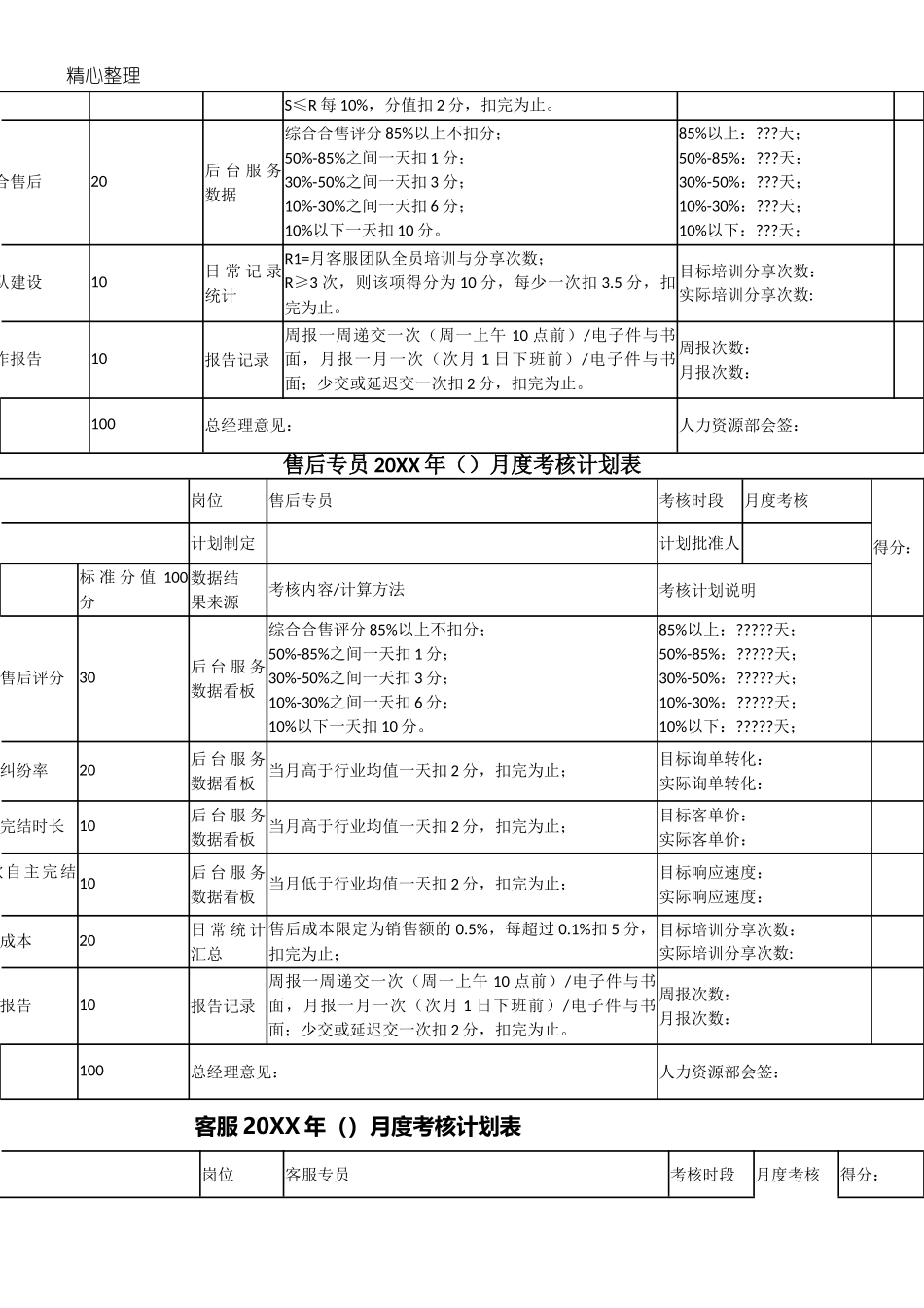 淘宝京东电商运营美工客服售前售后考核标准.doc_第2页