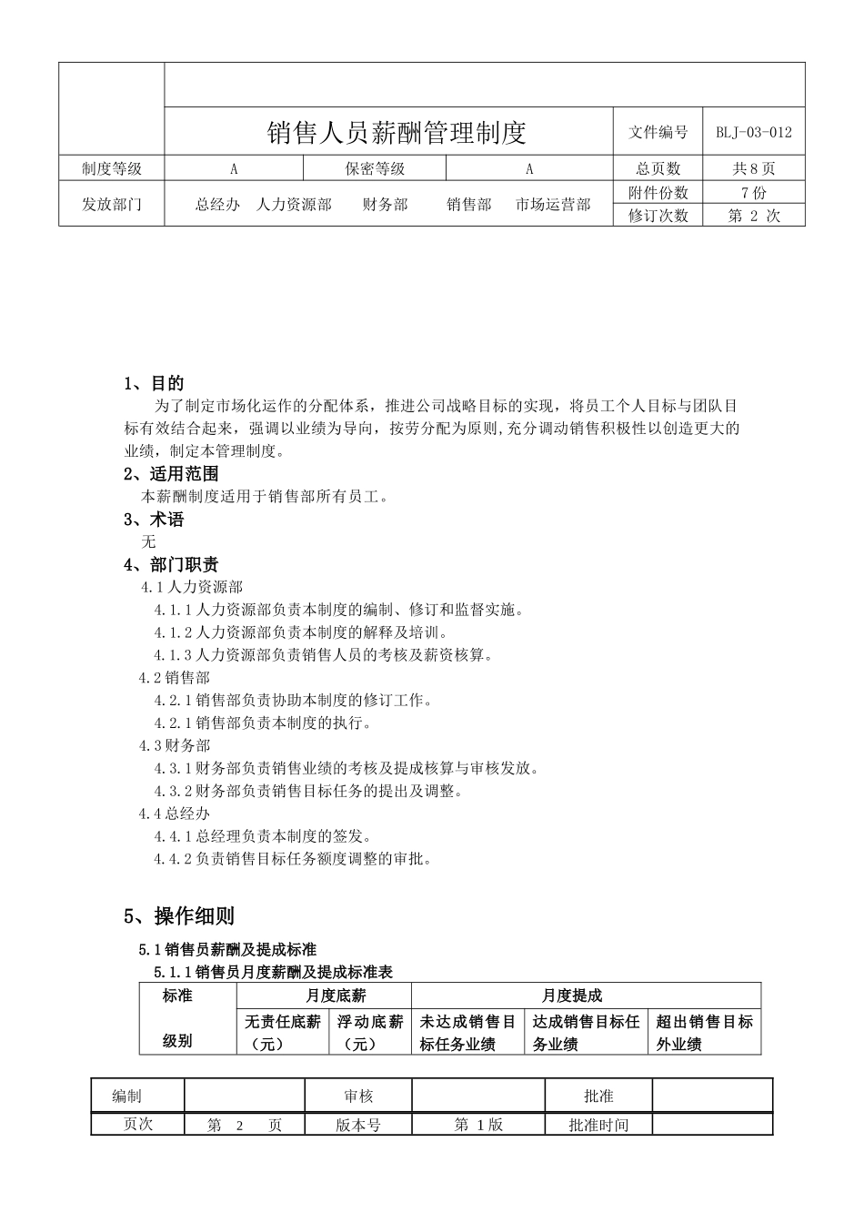 销售部薪酬与绩效管理制度 (2).docx_第2页