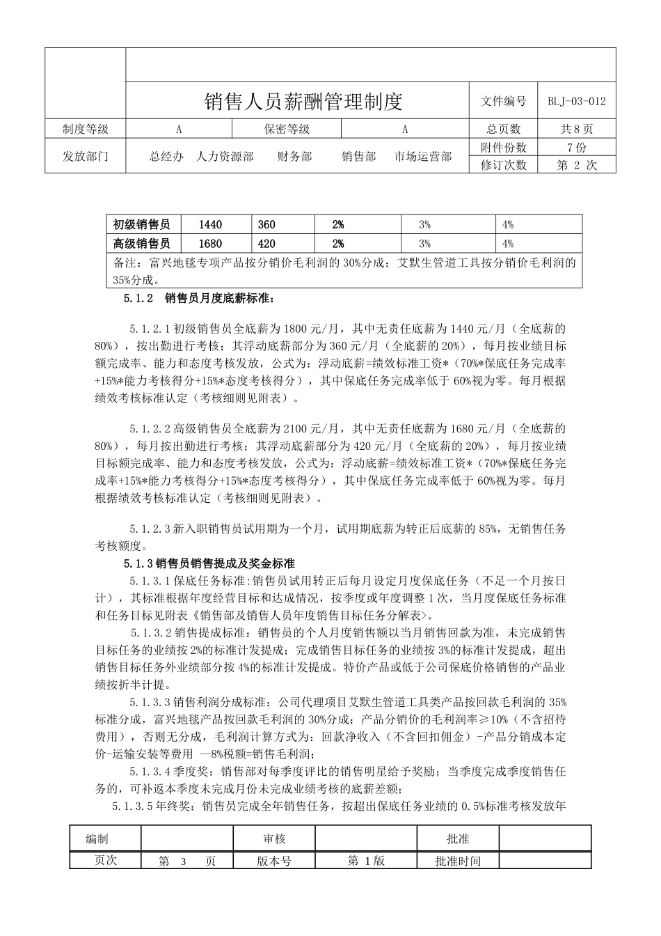 销售部薪酬与绩效管理制度 (2).docx_第3页