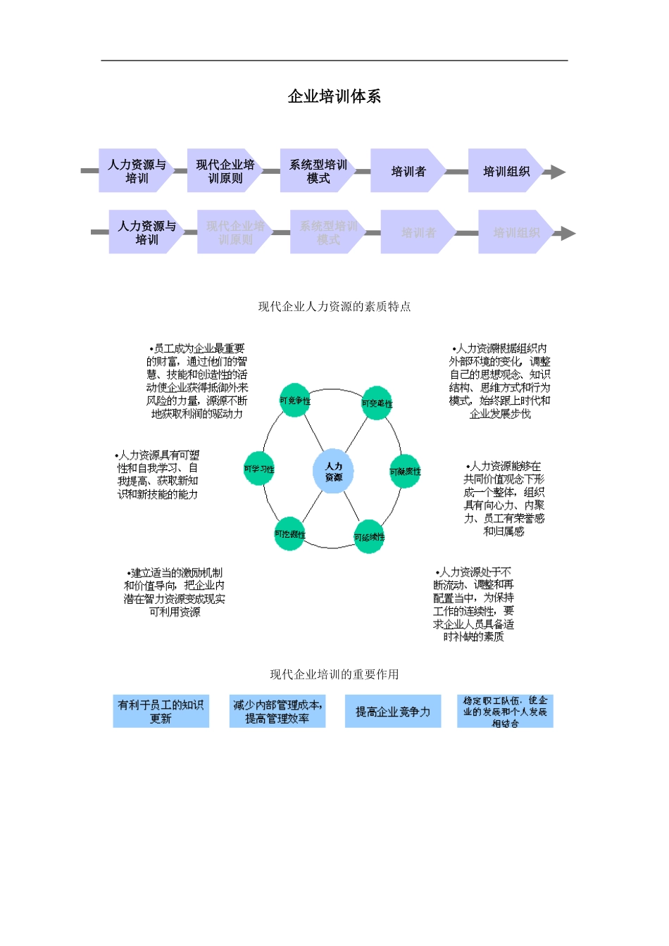 企业培训体系 (2).doc_第1页