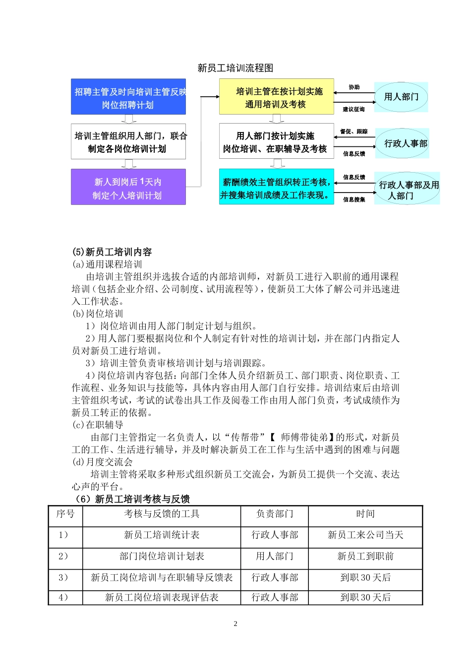 企业培训管理制度(精华) (4).doc_第2页