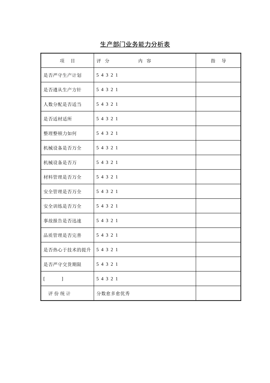 生产部门业务能力分析.doc_第1页