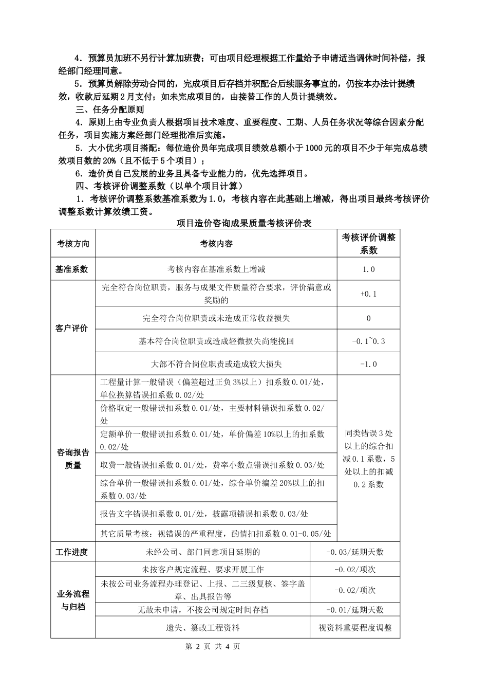 造价咨询公司(咨询工作室)绩效提成方案-2018修订版 (1).docx_第2页