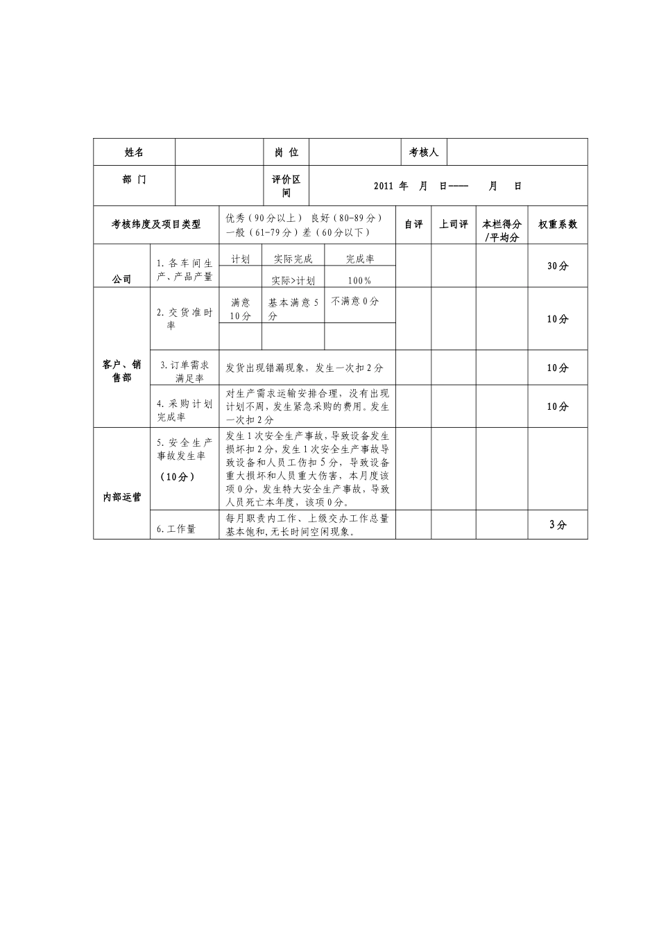 生产总监绩效考核表 (2).doc_第2页
