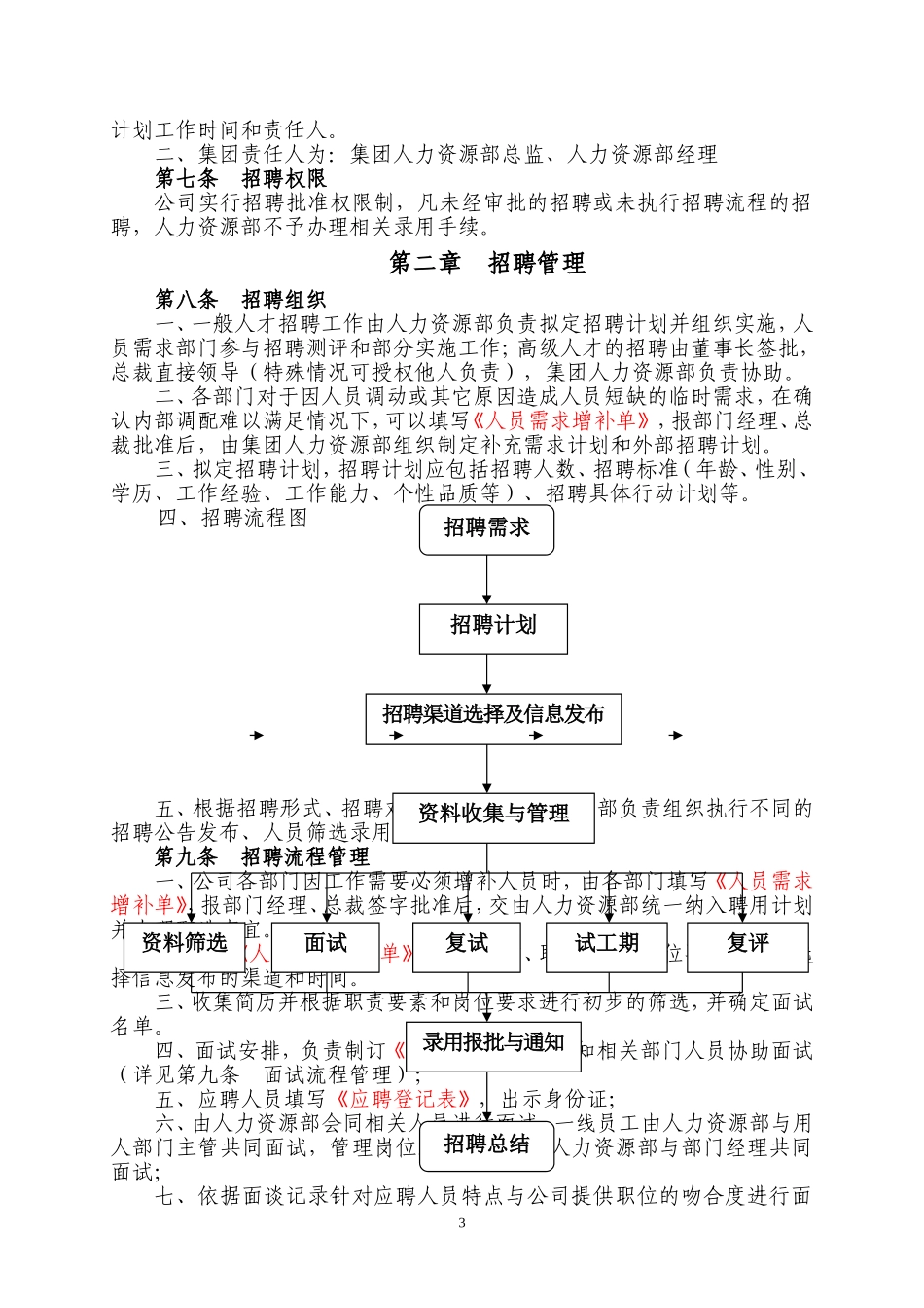 招聘管理制度(中骏集团).doc_第3页