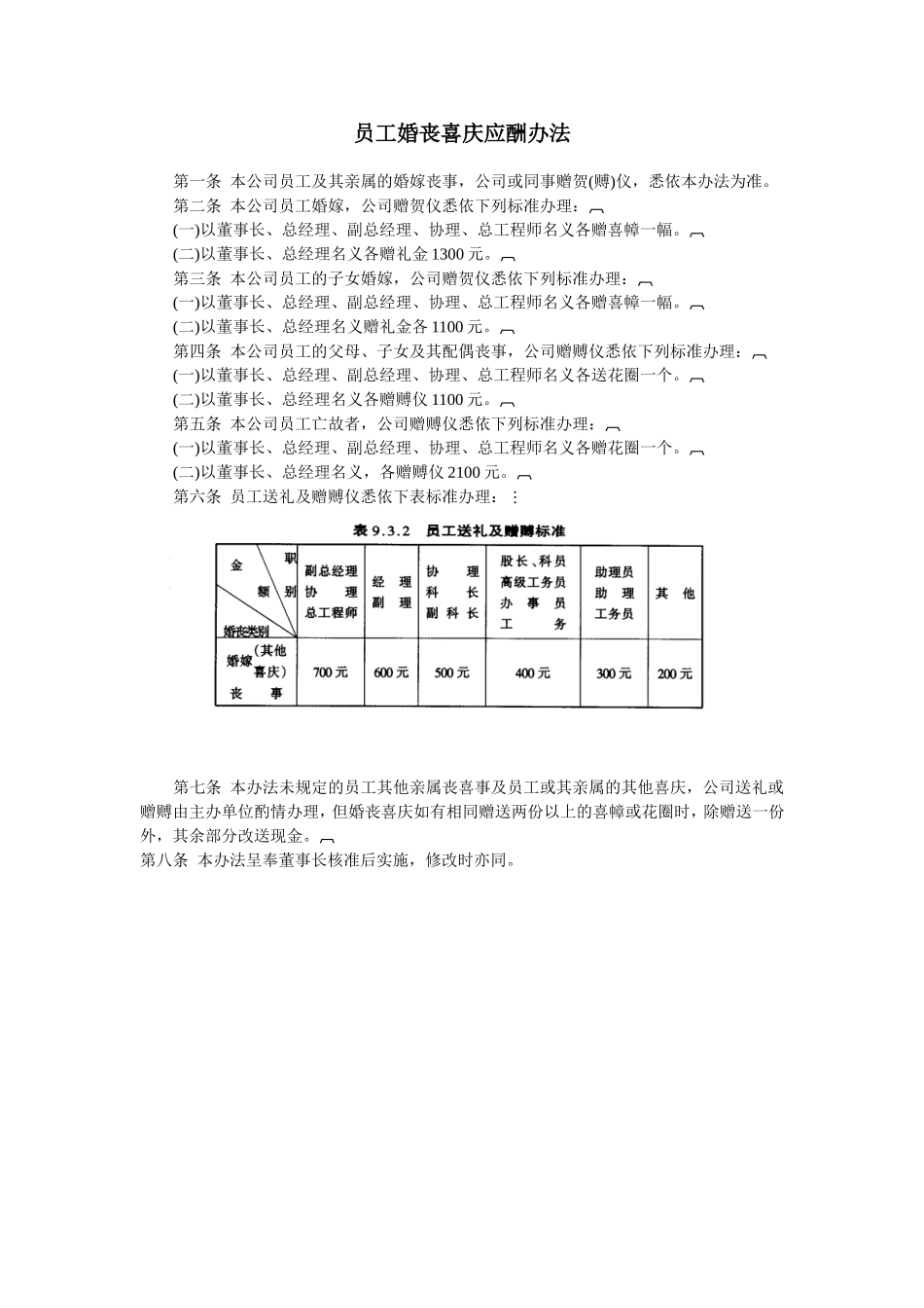 员工婚丧喜庆应酬办法 (2).doc_第1页