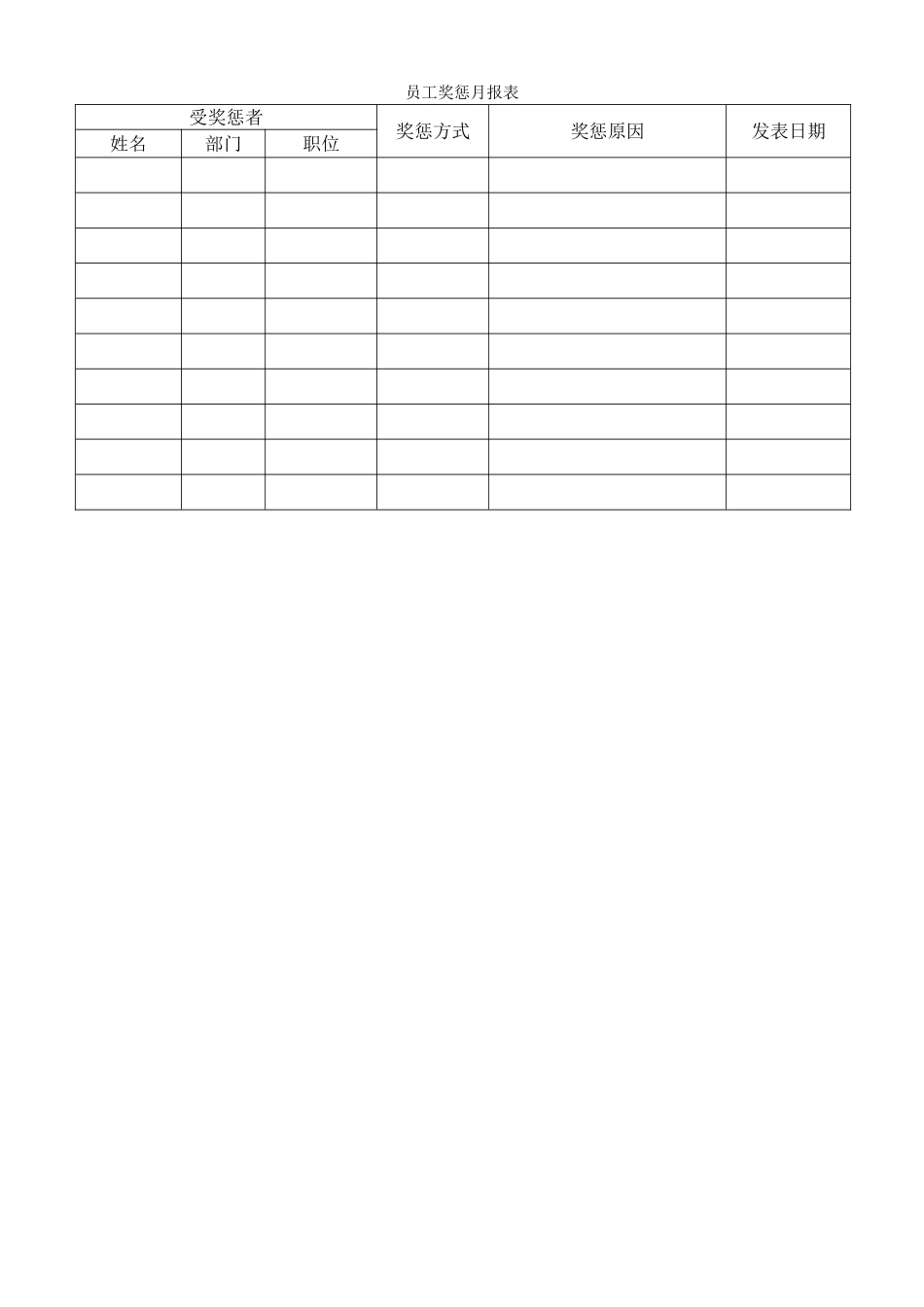 员工奖惩月报表 (3).doc_第1页