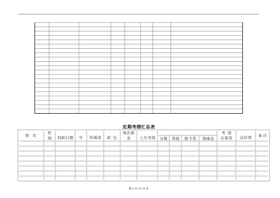 员工绩效考核管理表格(43页).doc_第2页
