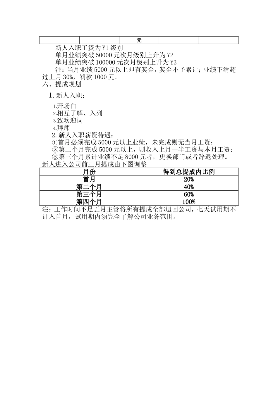 网络公司业务部规章制度 (2).doc_第2页