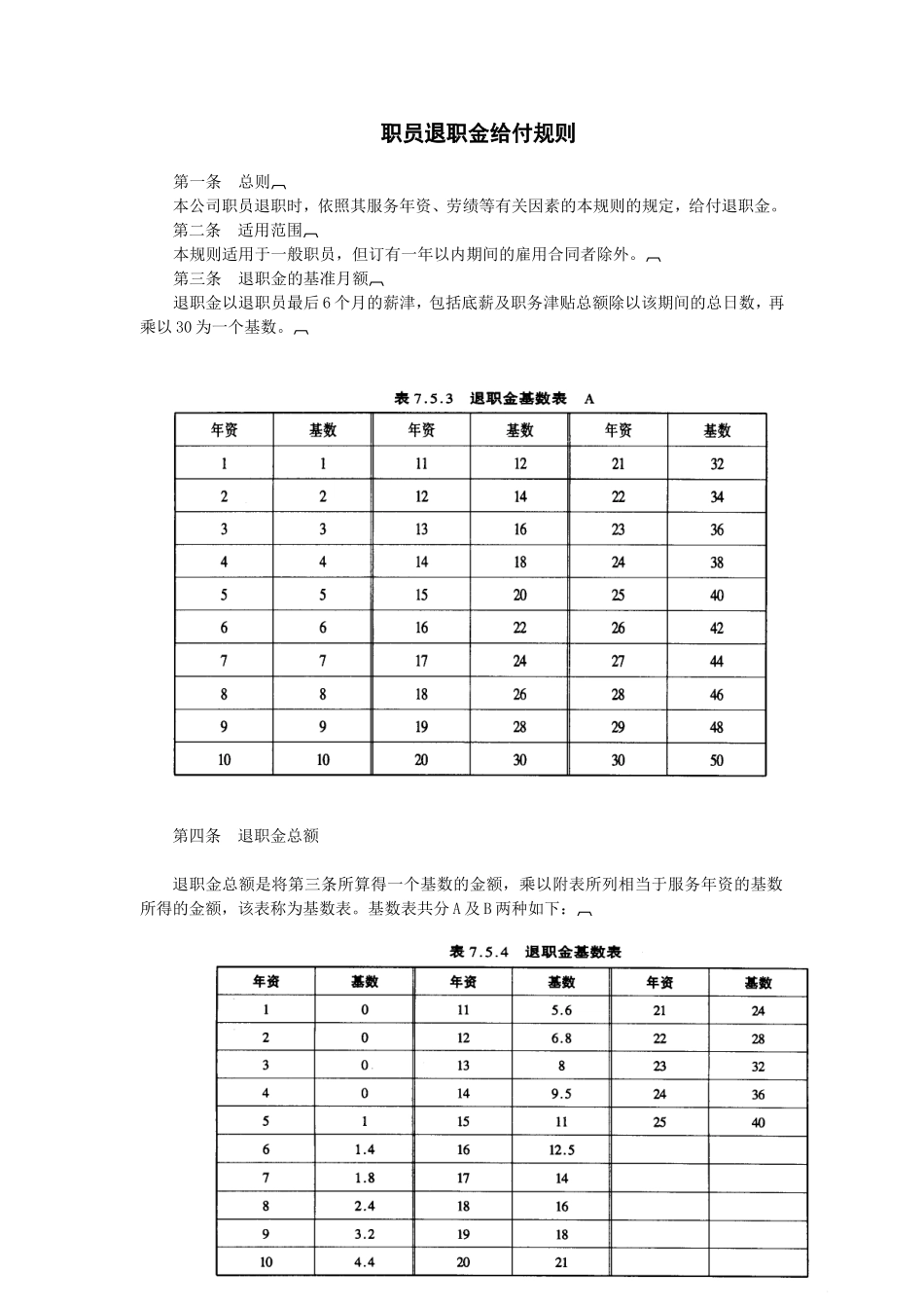 职员退职金给付规则 (2).doc_第1页