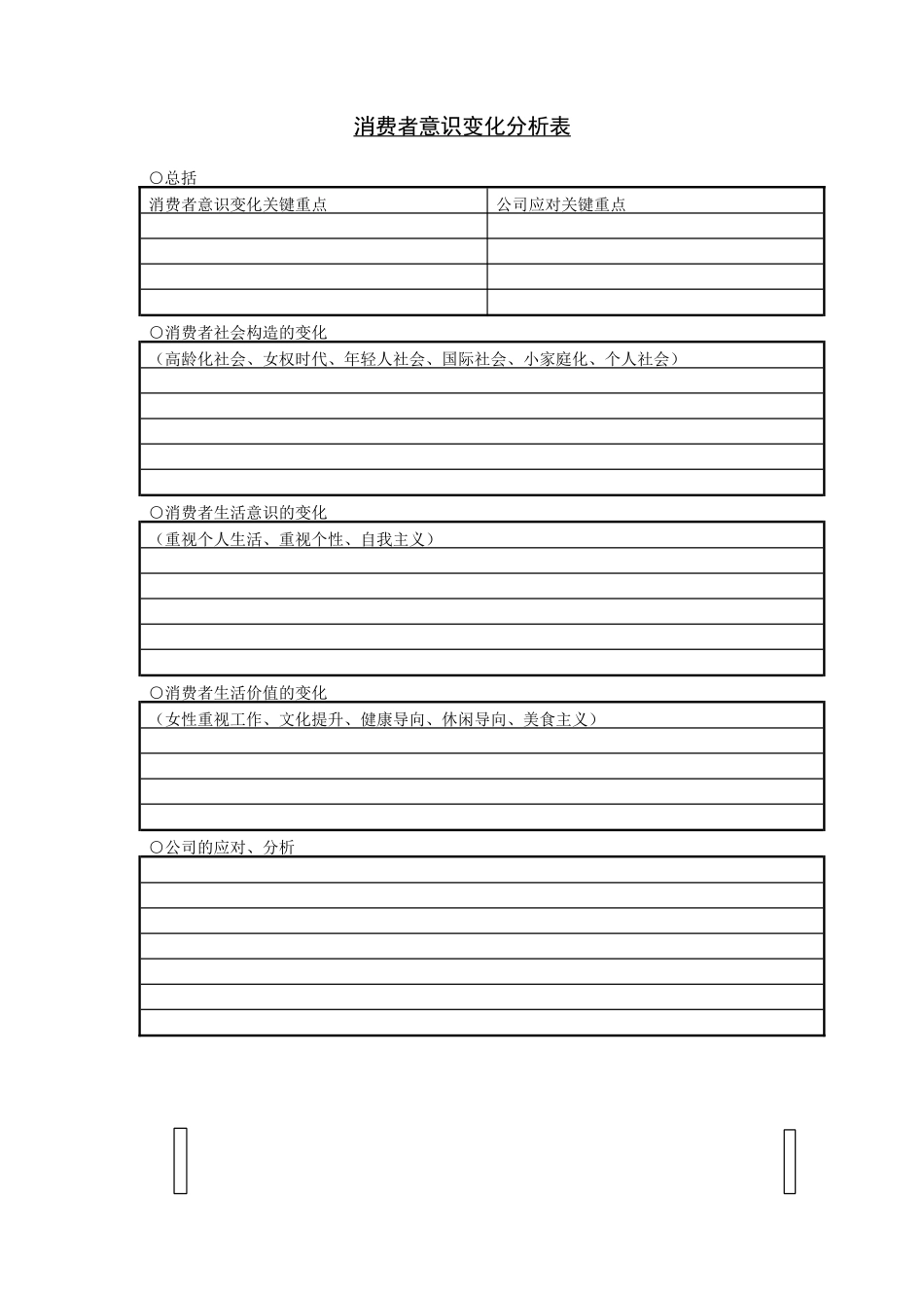 消费者意识变化分析表 (2).DOC_第1页