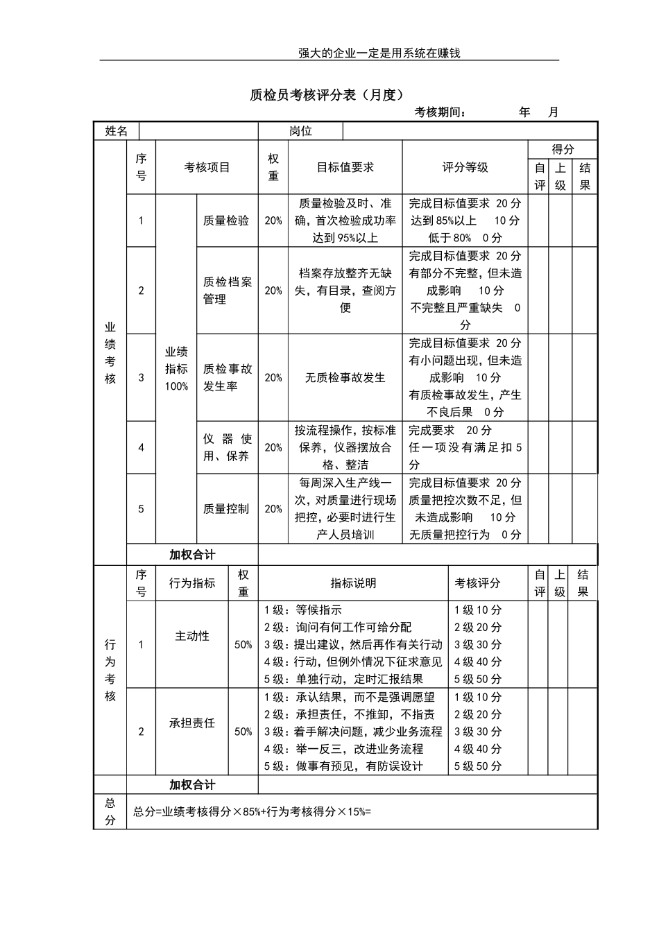 质检员考核评分表 (2).doc_第1页