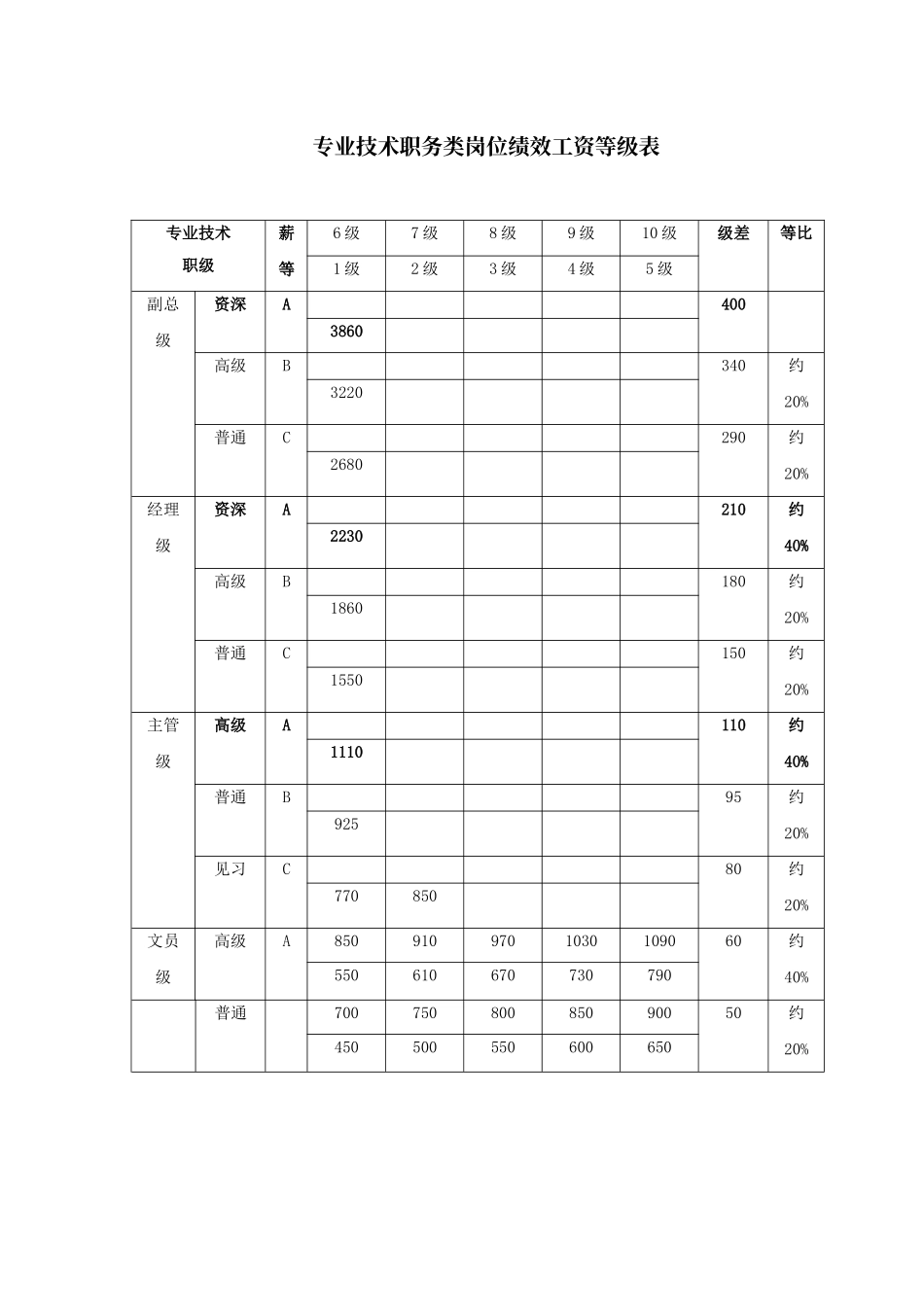 薪酬管理全套表格.doc_第1页